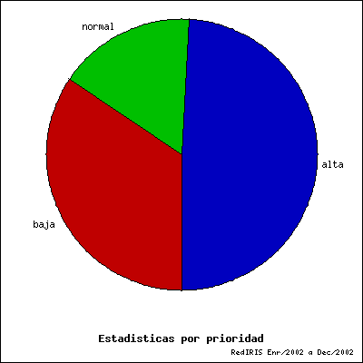 prioridad.png