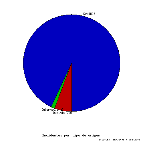 Image tarta_contituency